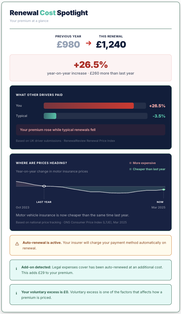 RenewalReview policy breakdown example — AI-generated insurance renewal analysis